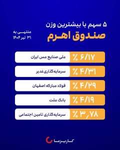01 52 240x300 - نگاهی به پرتفوی صندوق اهرم کاریزما؛ فلزات اساسی و شرکت‌های چندرشته‌ای در صدر