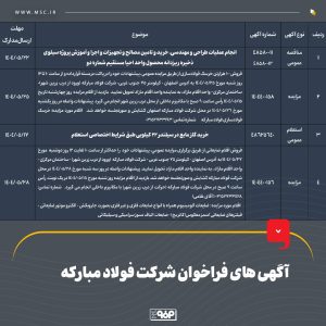 01 53 300x300 - فرصت‌های معاملاتی فولاد مبارکه برای پیمانکاران و خریداران