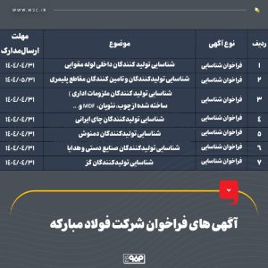 01 6 300x300 - فولاد مبارکه برای تامین 13 نیاز استراتژیک، فراخوان شناسایی پیمانکاران را منتشر کرد