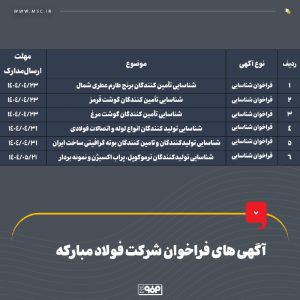 02 4 300x300 - فولاد مبارکه برای تامین 13 نیاز استراتژیک، فراخوان شناسایی پیمانکاران را منتشر کرد