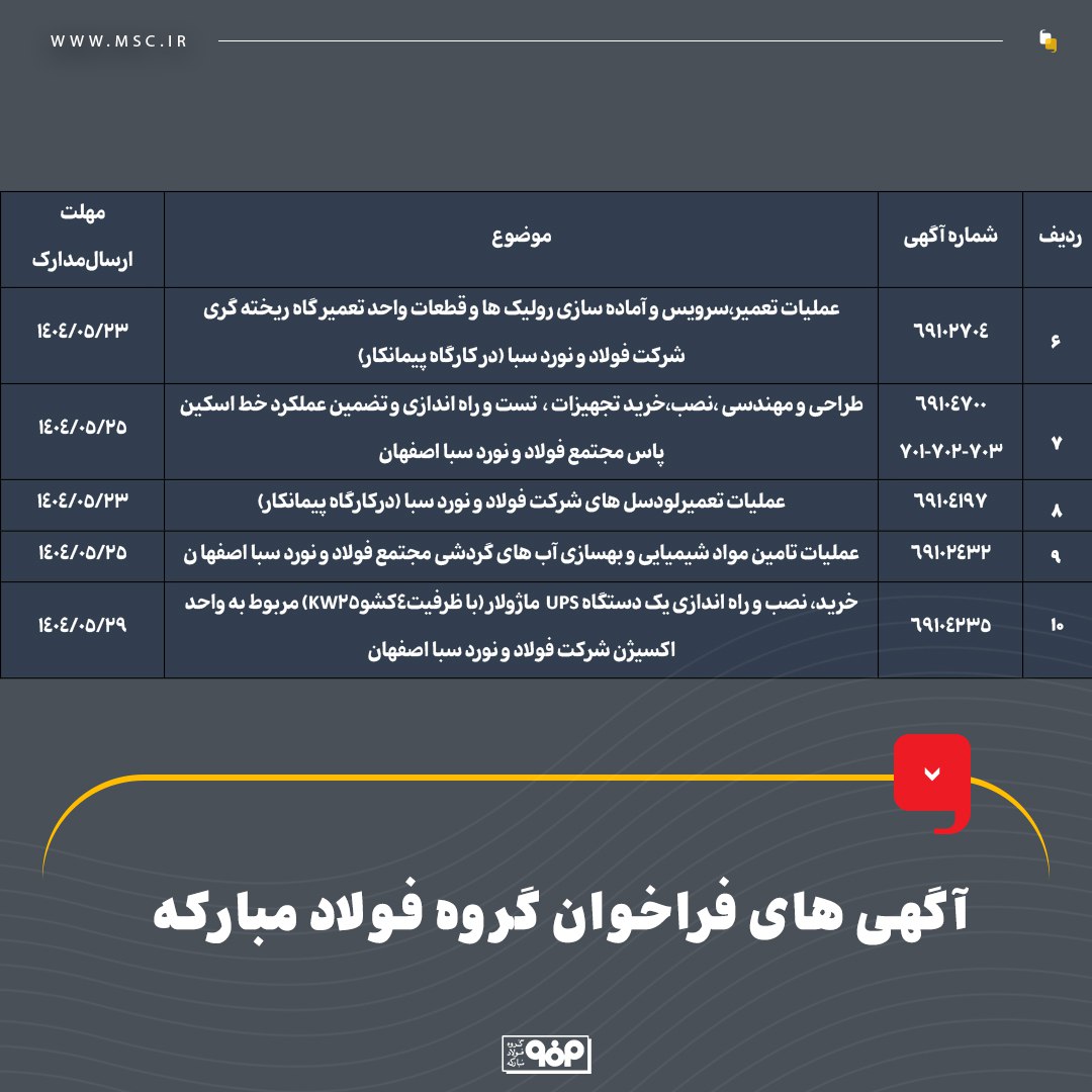 02 6 - نبض تپنده صنعت؛ 10 فراخوان جدید گروه فولاد مبارکه