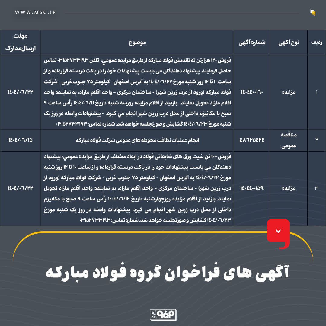 فولاد مبارکه با 6 فراخوان بزرگ به استقبال توسعه میرود 02 9 - فولاد مبارکه با 6 فراخوان بزرگ به استقبال توسعه میرود