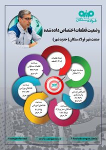 04 6 212x300 - فولاد سنگان؛ پیشگامی در مسئولیت اجتماعی با ساخت شهرک کارگران