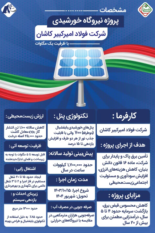 84ad2f47 0eff 4ef5 aabc f968122a6714 - گام فولاد امیرکبیر کاشان در مسیر صنعت سبز ایران