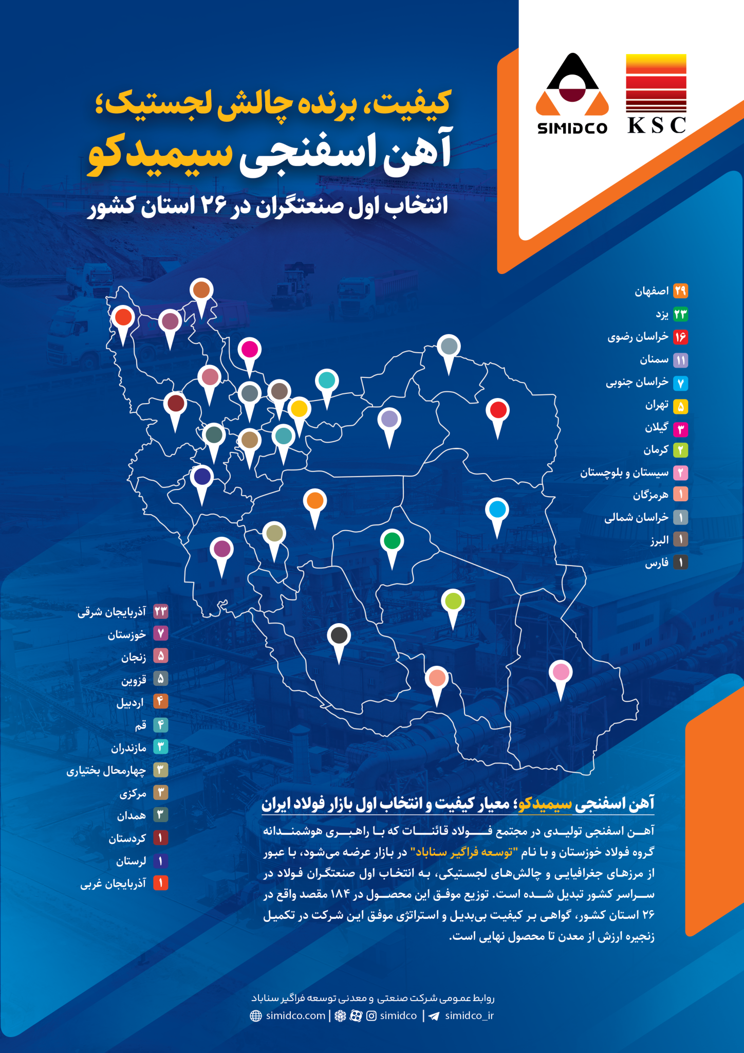 اینفوگرافی سیمیدکو 1448x2048 1 - کیفیت آهن اسفنجی سیمیدکو مرزهای جغرافیایی را درنوردید
