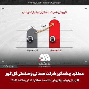 cdaa339d c78f 4e8f bc52 2f587f3c5859 300x300 - جهش 68 درصدی فروش گل‌ گهر با رکوردزنی در تولید