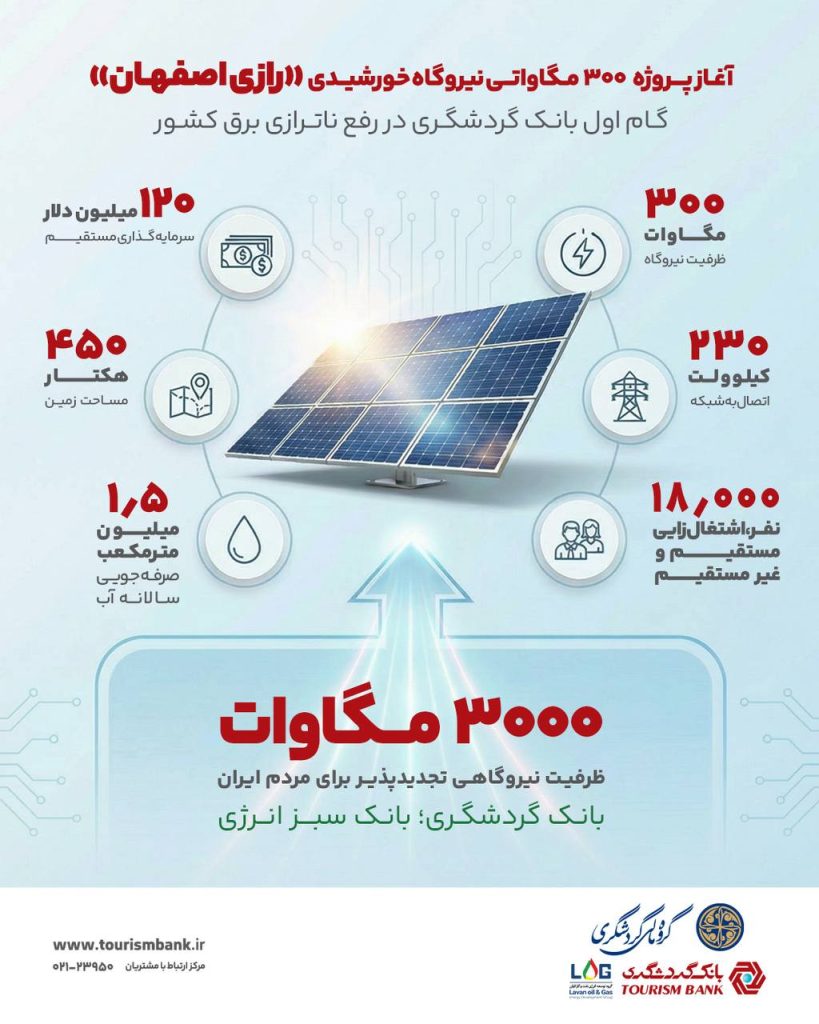 آغاز عملیات اجرایی نیروگاه رازی؛ سرمایهگذاری سبز بانک گردشگری 9be9c7cc e28b 4365 b7b6 f22bf3fc1013 819x1024 - آغاز عملیات اجرایی نیروگاه رازی؛ سرمایهگذاری سبز بانک گردشگری