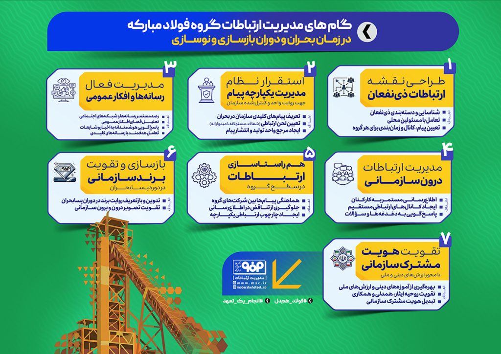 134019 1 1024x724 - تثبیت برتری فولاد مبارکه: الگوی ۷ محوری مدیریت بحران ملی شد