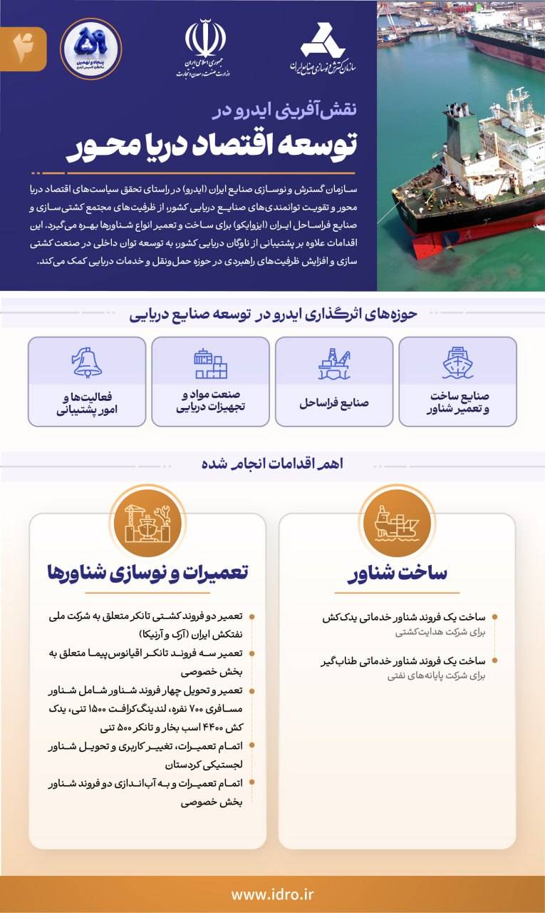 ۲۶ تیرماه؛ پنجاهونهمین سالگرد تأسیس ایدرو 1 104 - ۲۶ تیرماه؛ پنجاهونهمین سالگرد تأسیس ایدرو