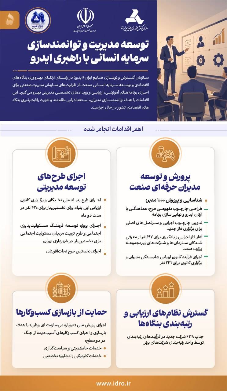 ۲۶ تیرماه؛ پنجاهونهمین سالگرد تأسیس ایدرو 1 105 - ۲۶ تیرماه؛ پنجاهونهمین سالگرد تأسیس ایدرو