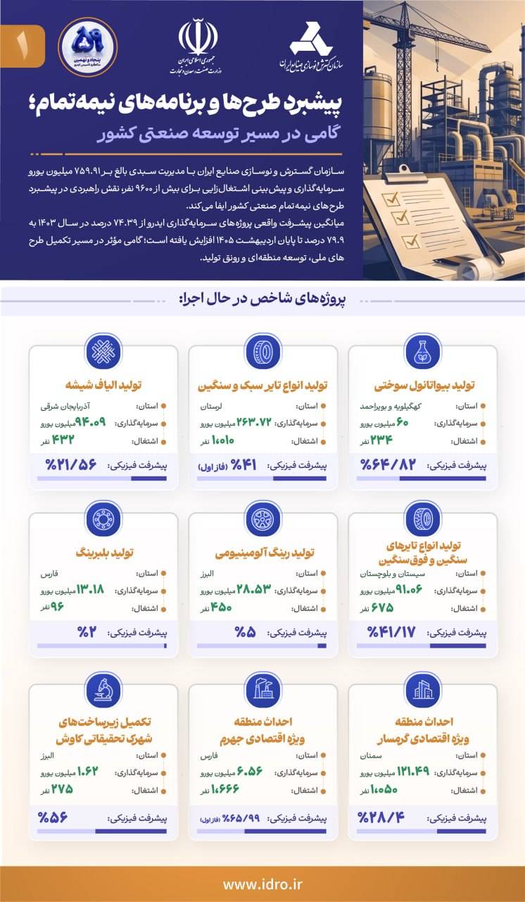 ۲۶ تیرماه؛ پنجاهونهمین سالگرد تأسیس ایدرو IMG 20260718 101900 490 - ۲۶ تیرماه؛ پنجاهونهمین سالگرد تأسیس ایدرو