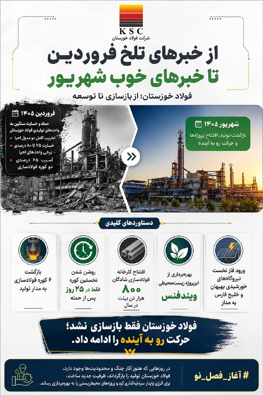 202 - عبور فولاد خوزستان از آسیب جنگ با افتتاح طرح&zwnj;های بزرگ توسعه و احیای کوره&zwnj;ها
