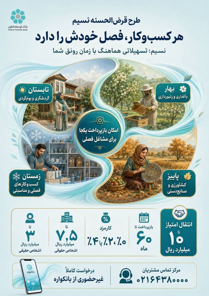 61a7253d 0c2d 4306 8032 d105c56c6423 723x1024 - امکان انتقال امتیاز میانگین سپرده در طرح نسیم به ۱۰ میلیارد ریال رسید