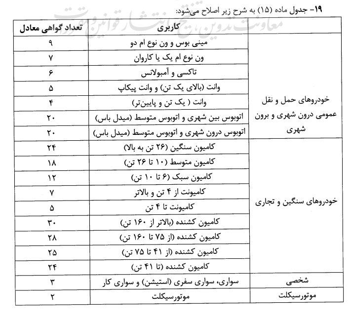 97fb3d80 0199 449c 8743 3d17a12d6305 - اصلاحیه آیین نامه اجرایی ماده ۱۰ قانون ساماندهی صنعت خودرو ابلاغ شد