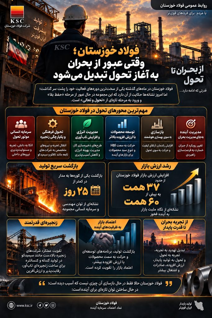 0000 682x1024 - عبور فولاد خوزستان از بحران به تحول صنعتی