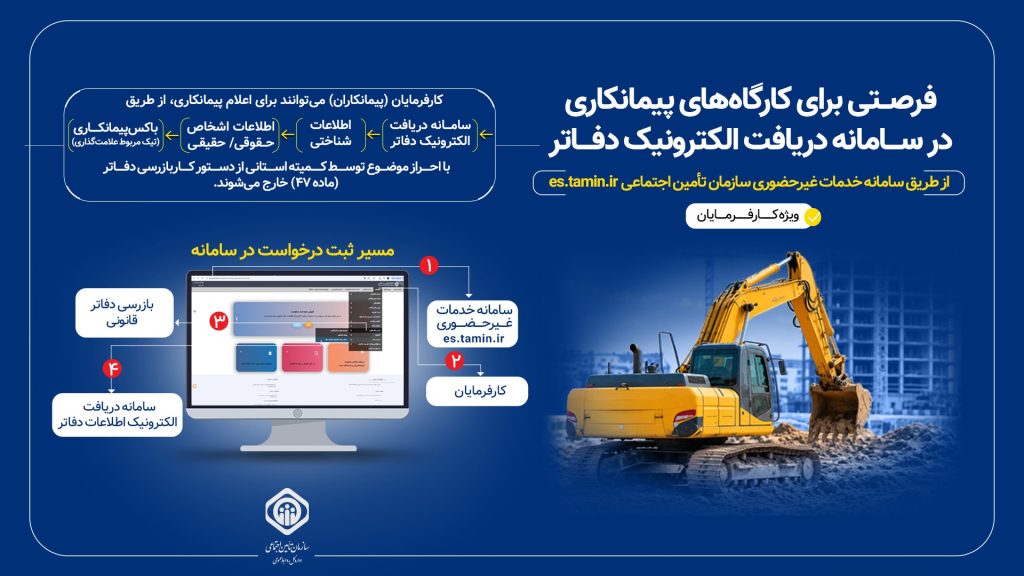 15 02 1 1024x576 - معافیت پیمانکاران از بازرسی دفاتر قانونی با ثبت در سامانه جدید تأمین&zwnj; اجتماعی