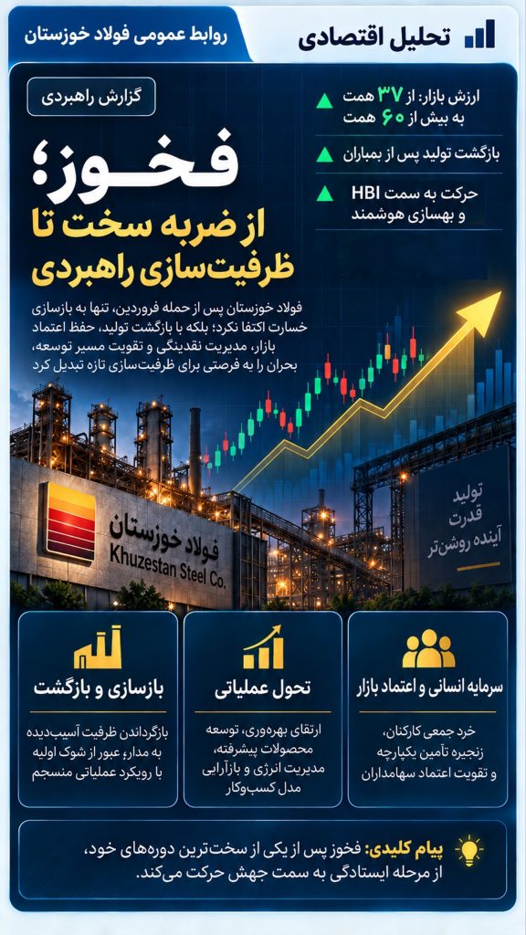 بازآرایی مدل کسبوکار فخوز از بازسازی تا جهش 26 1 576x1024 - بازآرایی مدل کسبوکار فخوز از بازسازی تا جهش