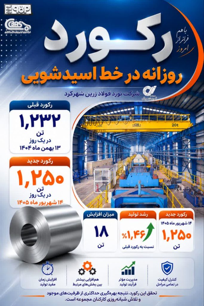 رکوردشکنی تازه در خط اسیدشویی شرکت ورق خودرو 48 1 683x1024 - رکوردشکنی تازه در خط اسیدشویی شرکت ورق خودرو
