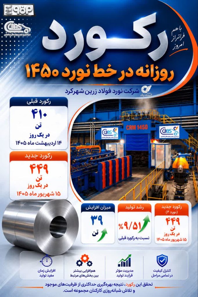 49 1 683x1024 - ثبت رکورد جدید در خط نورد ۱۴۵۰ شرکت ورق خودرو