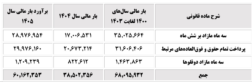 جزئیات حمایت تأمین اجتماعی از مادران و شرایط مرخصی زایمان 0019 - جزئیات حمایت تأمین اجتماعی از مادران و شرایط مرخصی زایمان