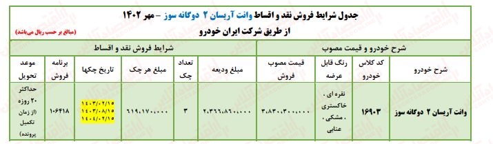 فروش اقساطی ایران خودرو 1 - فروش اقساطی ایران خودرو بدون قرعه کشی با قیمت کارخانه آغاز شد + قیمت