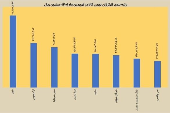 کارگزاری سی ولکس