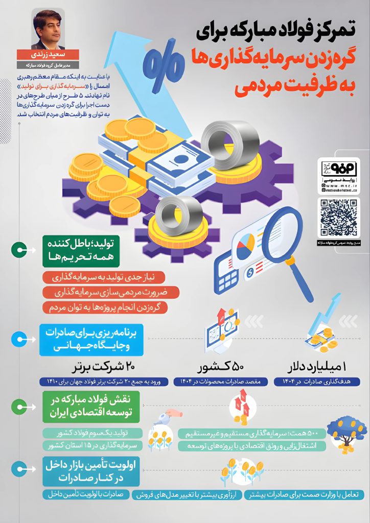 01 19 724x1024 - تمرکز فولاد مبارکه برای گره‌زدن سرمایه‌گذاری‌ها به ظرفیت مردمی