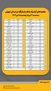 01 10 169x300 - اسامی شعبه‌های کشیک بانک پاسارگاد در استان تهران از تاریخ ۳ تا ۵ تیرماه ۱۴۰۴