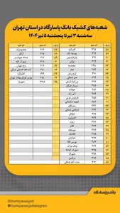 02 8 169x300 - اسامی شعبه‌های کشیک بانک پاسارگاد در استان تهران از تاریخ ۳ تا ۵ تیرماه ۱۴۰۴