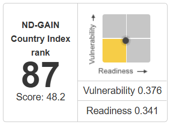 ایمپاسکو پیشگام شد: ارائه نقشه راه سازگاری اقلیمی در صنایع 03 - ایمپاسکو پیشگام شد: ارائه نقشه راه سازگاری اقلیمی در صنایع